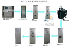 掌握化工管路拆裝實訓裝置，提升實際操作技能(圖1)