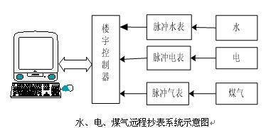 光伏發(fā)電系統(tǒng)集成教學(xué)演示系統(tǒng)，光伏發(fā)電系統(tǒng)實(shí)訓(xùn)設(shè)備(圖1)