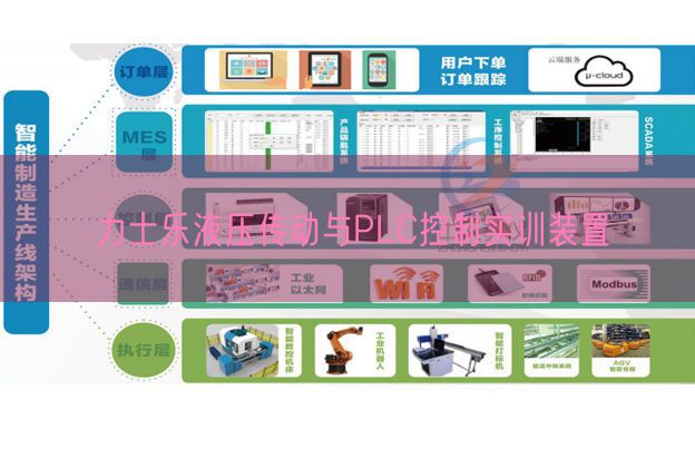 力士樂液壓傳動與PLC控制實訓裝置(圖1)