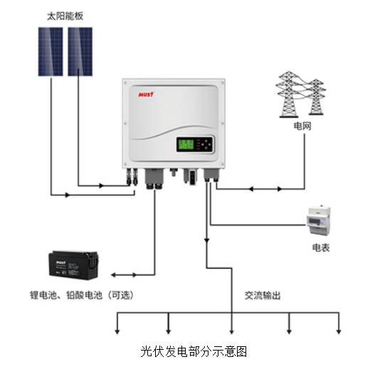 ZRXNYCN-06光伏儲能發電綜合實訓室