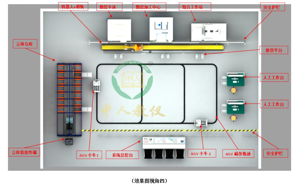 智能加工柔性實訓系統,智能工廠實訓系統（WMS+MES+ERP）4